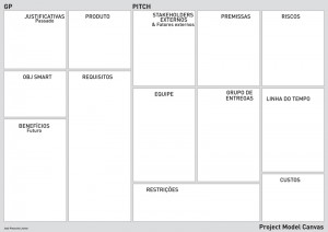 Logística do marketing promocional com Project Model Canvas